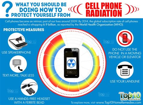 smart phone exposure cards|cell phone protection from radiation.